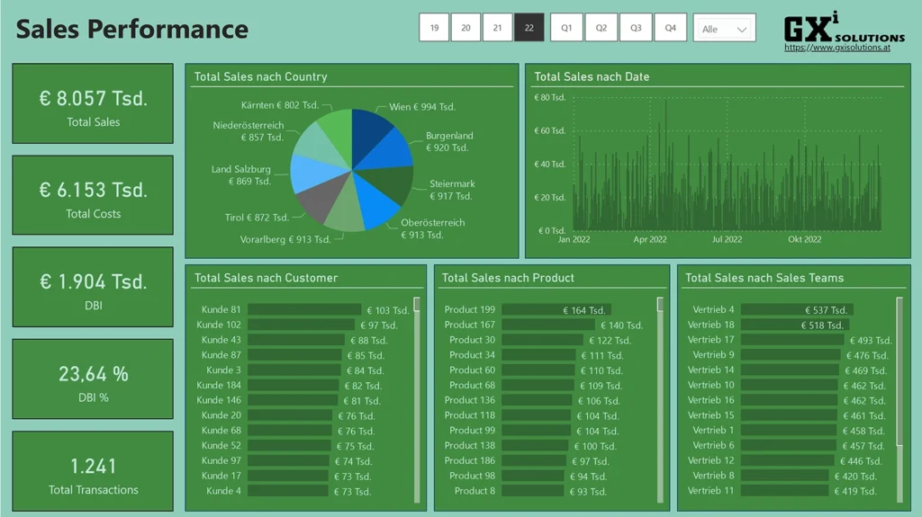 Sales Performance Dashboard